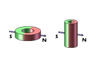 N48 de Magneten die van de Neodymiumring die Zink plateren diametraal voor Sensoren wordt gemagnetiseerd