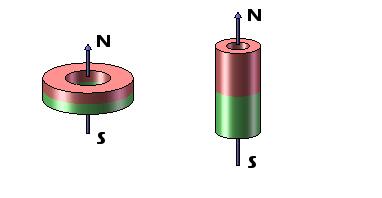 De kleine/Neo Asmagnetisering OD17 * ID10 * 3mm van Ni van de Neodymiumring Magneten Met een laag bedekte