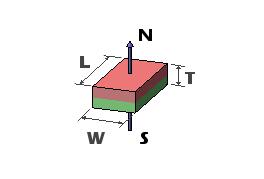Hoog LUF van hoge Norm Klein Vlak Magneten, het Blokmagneten van het Hoge Energieneodymium